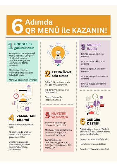 Qr Menü Yazılımı Kafe Lokanta Otel İçin Temassız Dijital Me