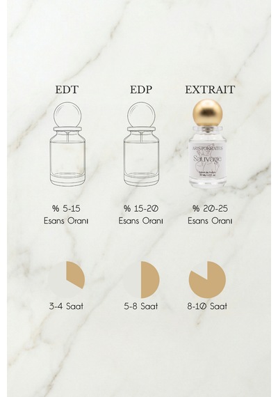 Sauvage Erkek Extrait De Parfüm 50 Ml Odunsu, Baharatlı Bergamot, Biber, Sardunya, Sedir Baharat - Odunsu Sauvage Erkek Extrait De Parfüm 50 Ml Odunsu, Baharatlı Bergamot, Biber, Sardunya, Sedir Baharat - Odunsu