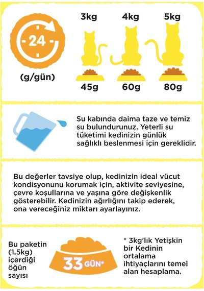 Yetişkin Kediler İçin Kümes Hayvanlı 1,5 Kilogram
