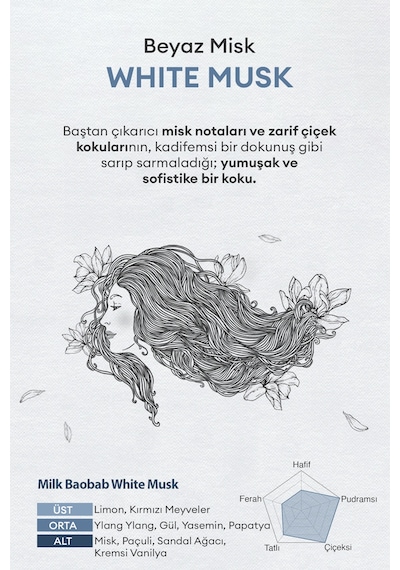 Yoğun Nem Sunan Saç Ve Vücut Seyahat Seti Mılk Baobab Original Travel Kit White Musk Tüm Saç Tipleri
