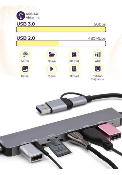 Hub 10'u 1 Arada