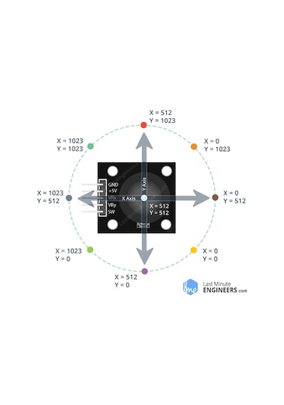 Arduino Joystick Modülü Xy Joystick Ps2