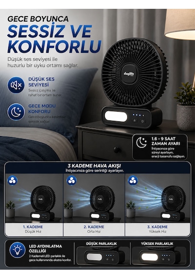 Breeze Mg-5166f 6 İnç Led Işıklı Şarjlı Mini Masa Vantilatörü 3 Kademeli Usb Type-c