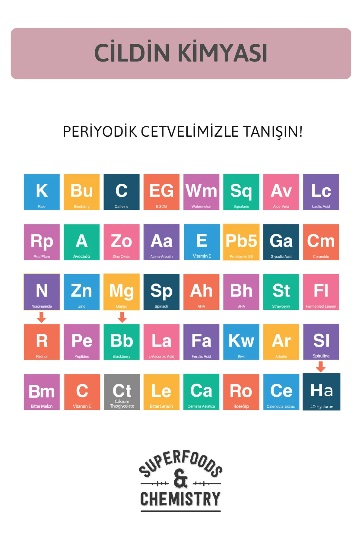 Kırışıklık Ve Yaşlılık Karşıtı, Aydınlatıcı %2 Hyaluronik Asit Etkili %0.5 Retinol Cilt Serumu