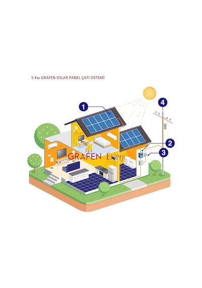 5 Kw Grafen Enerji Ges Solar Paket Şebeke Bağlantılı