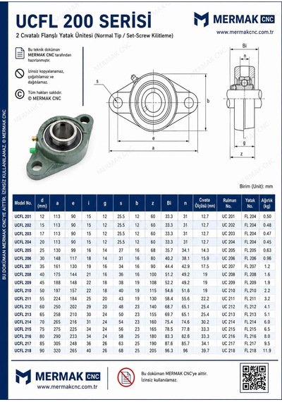 Ucfl 202 Ø15mm Delik Merkezi 90mm
