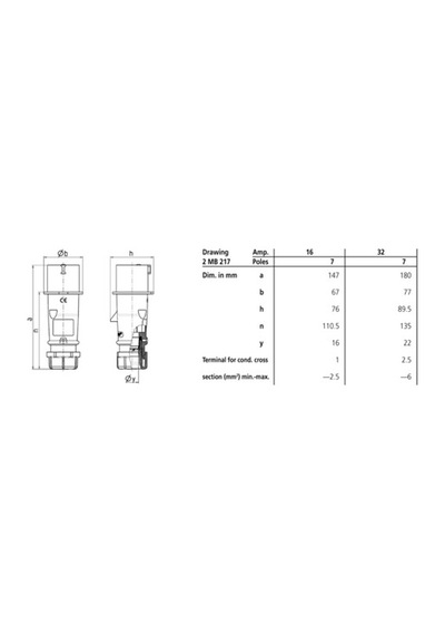 Mennekes 742 7X16A 400V Düz Fiş