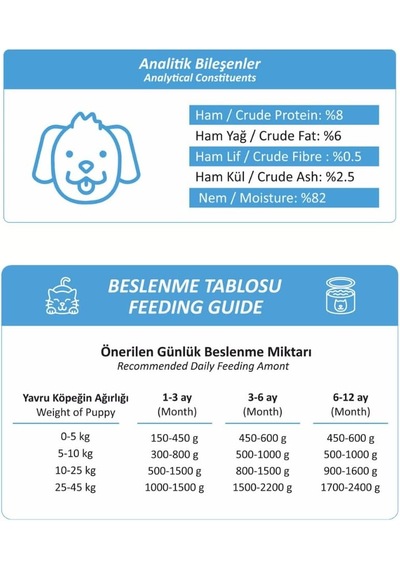 Foodline Kuzu Etli Yavru Köpek Konservesi 400 Gr, Gravy Sos İçerisinde Parça Etli 6, Kuzu