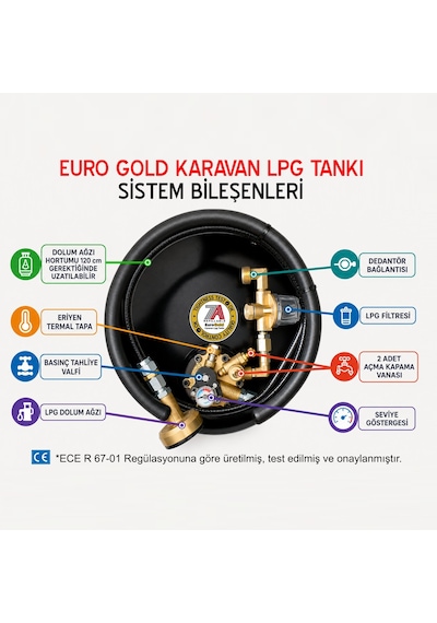 15 Litre Euro Gold Filtreli Karavan Lpg Tankı Siyah