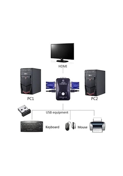 2 Port USB KVM Switch 2 PC Kasa Tek Kontrol Çoklu VGA