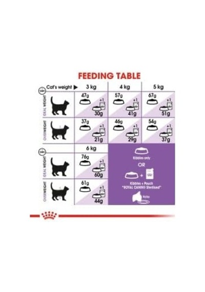 Tr Sterilised 37 Kısırlaştırılmış Kedi Maması 4 Kg