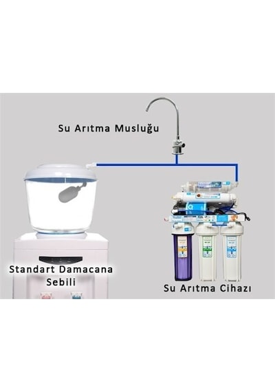 Sebil Üstü Damacana Aparatı