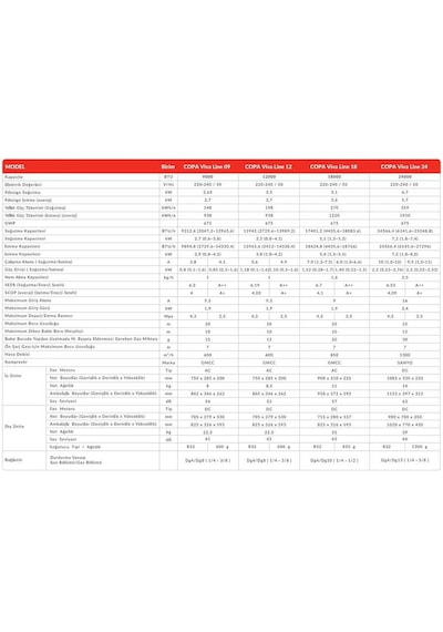 Copa Viva Line 12000 BTU DC Duvar Tipi Inverter Klima