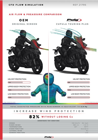 Bmw R 1300 Gs R1300gs 2023-2025 Puig Grafik Tur Camı Şeffaf