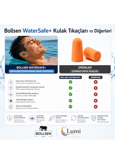 Watersafe+ Yüzme Kulak Tıkacı Su Geçirmez Silikon Havuz, Deniz, Duş Ve Banyo İçin 24 Db, Yeniden Kullanılabilir