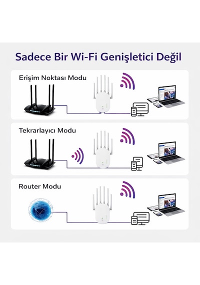 1200 Mbps Sinyal Güçlendirici Wifi Repeater