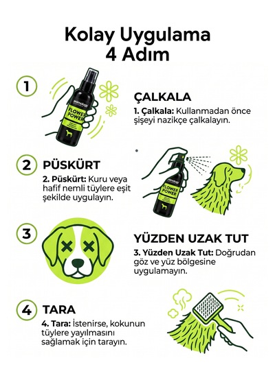 Animology Flower Power Fragrance Mist Köpek Parfümü 150 Ml