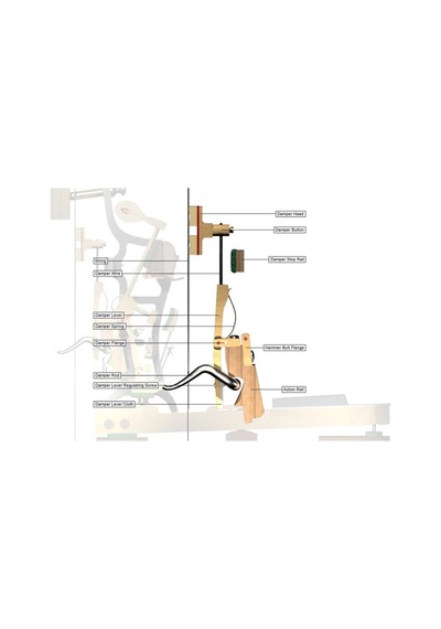 Hofhaimer Hup123wn Konsol Piyano Ceviz Üst Segment 123 Cm Yükseklik, Zengin Akustik Rezonans, Geleneksel Tasarım, Tam Klavye Yapısı Hofhaimer Hup123wn Konsol Piyano Ceviz Üst Segment 123 Cm Yükseklik, Zengin Akustik Rezonans, Geleneksel Tasarım, Tam Klavye Yapısı