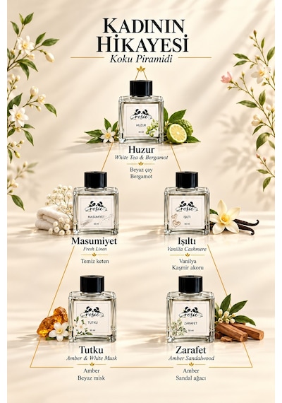 Rosie Kadının Hikâyesi 5 Li Çubuklu Oda Kokusu Hediye Seti 5 X 50 Ml Özel Tasarım Koleksiyon Fresh