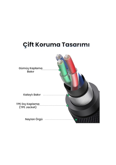 Rocoren Dac Çipli Type-c To 3.5mm Jack Aux Ses Dönüştürücü Çevirici Kablo Adaptör