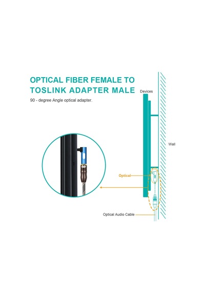 Dijital Ses Bağlantısı İçin 3.5mm Mini Fiber Adaptörlü 90 Derece Optik Ses Kablosu