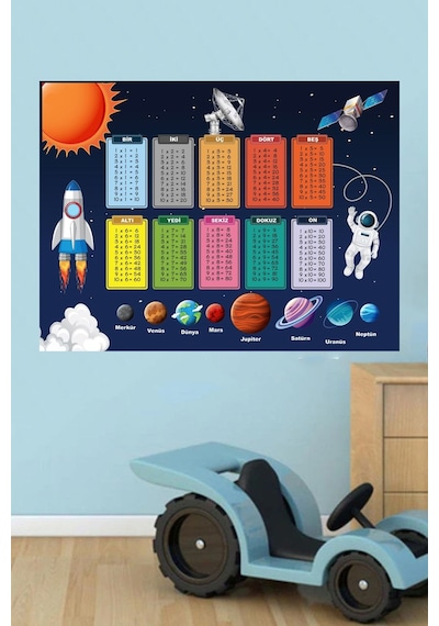 Eğitici Gezegenler Ve Çarpım Tablosu Poster Afiş Duvar Sticker Duvar Kağıdı Çocuk Odası