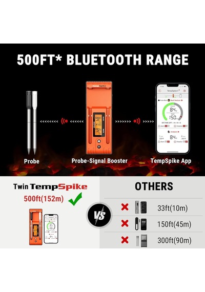 Thermopro Tp962 Twin Tempspike Tam Kablosuz Çift Problu Akıllı Et Termometresi, 150m Menzilli Bluetooth Barbekü Ve F Diğer