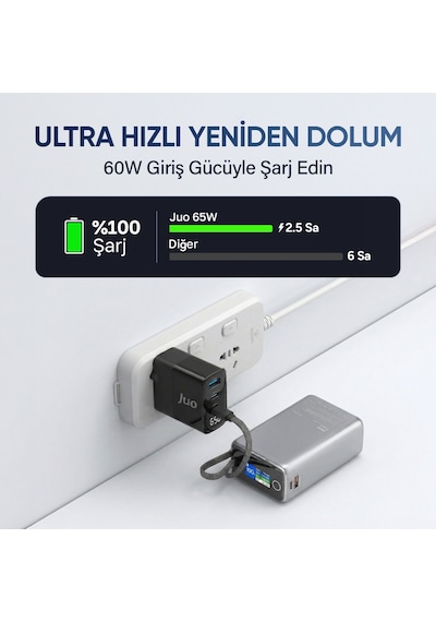 Juo 25000 Mah 100w Led Ekranlı Usb-a + Type-c Kablolu Taşınabilir Pd Hızlı Şarj Cihazı Powerbank Gri