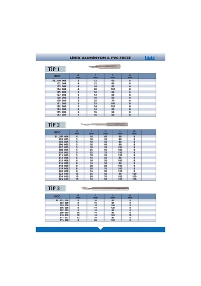Linix 5 25 75 120 8Mm Aluminyum Pvc Freze Hss