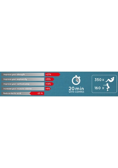 Compex Sp2.0 Kas Geliştirme Stimülatör Cihazı