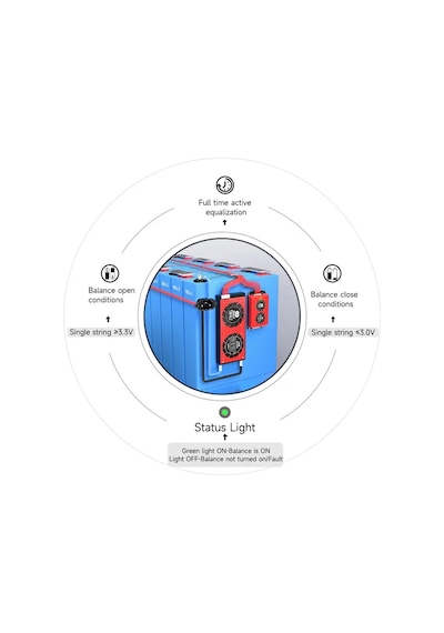 Daly Smart Bms 4S Aktif Balans Cihazı