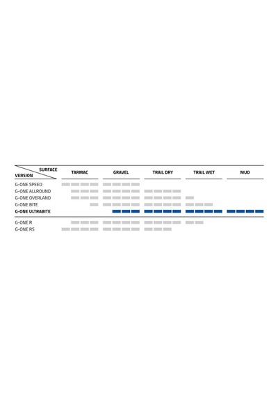 Schwalbe G-one Ultrabıte Perf. Raceguard Tle Katlanır 700x35 Dış Lastik