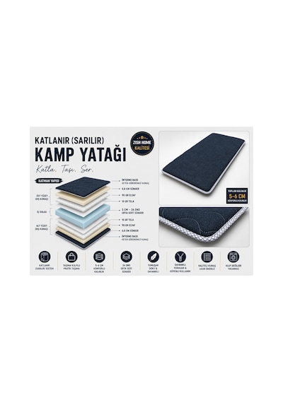 Mavi Taşınabilir Katlanır Yatak Karavan Kamp Yatağı Anne Yanı Yer Yatağı 90 X 190 MAVI
