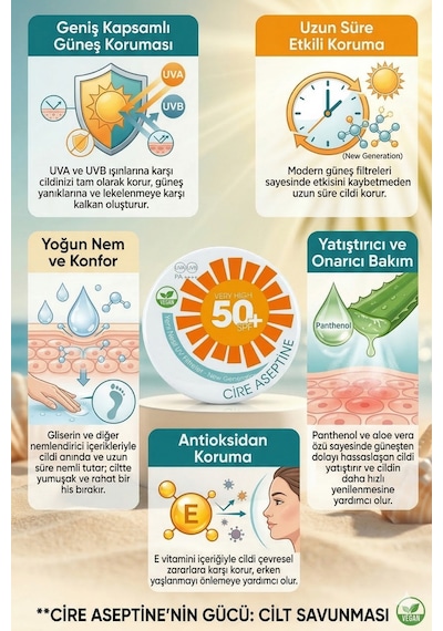 Cire Aseptine Spf50+ Güneş Koruyucu 200 Ml