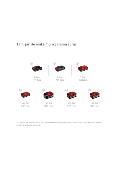 Einhell GE-CH 36/65 Li-Solo Akülü Çit Budama - 3410960