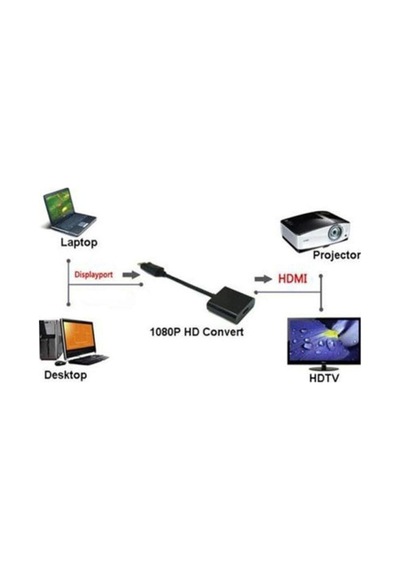 Displayport To Hdmı Çevirici Adaptör Kablosu