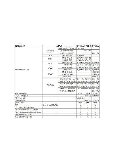 Ut 502a İzalosyon Megeri Ub