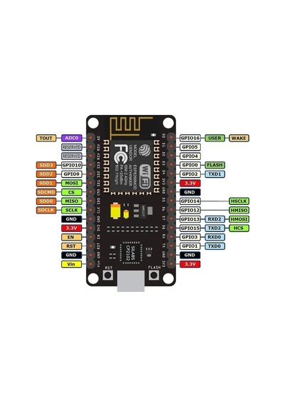 Nodemcu Esp8266 Cp2102 V2.0 Geliştirme Kartı
