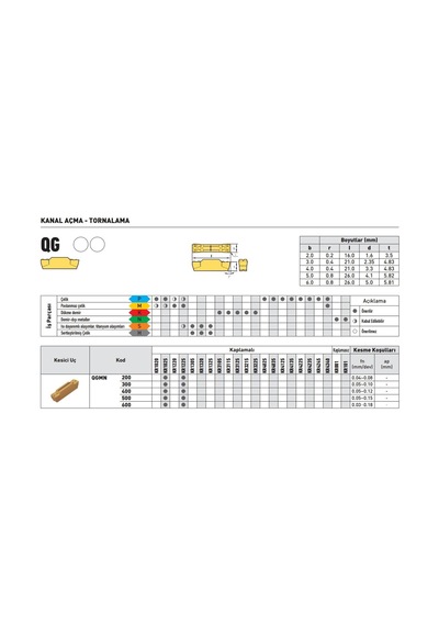 Kraft Qgmn250-m Kr1025 Kanal Ucu 10'lu
