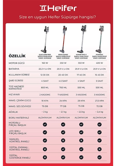 Heifer PowerX Şarjlı Kablosuz Dikey Süpürge - Gri