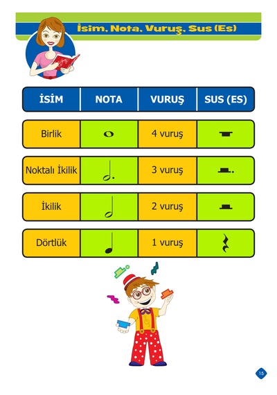 A'dan Z'ye Müzik 1.Bölüm