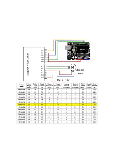 17hs4401 Nema 17 Step Motor 0.42n.m D Mil 2 Faz 1.5a 1.8 Derece 200 Adım 3d Yazıcı Printer