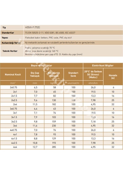Bakır Kablo 10 Metre Ttr Kablo 3X0.75 Mm Bakır