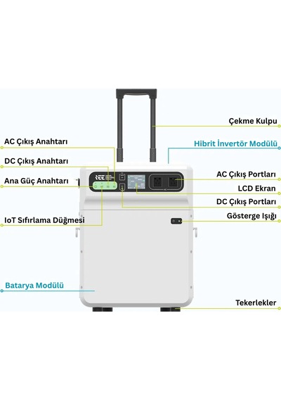 IEETEK 5120WH Taşınabilir Elektrik Güç Kaynağı %99.99 MPPT BMS Çoklu Koruma Kablosuz Şarj - SH4000