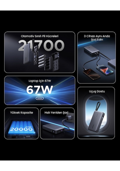 Ugreen Nexode 20.000 Mah 67w Usb-c Dahili Kablolu Hızlı Şarj Powerbank, 55996b Gri