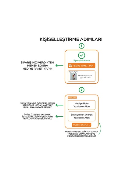 Özür Hediyesi Ayıcık Çiçek Not Kartı 71223505