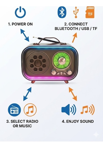 Retro Bluetooth Radyo Hoparlör Usb Tf Kart Aux Fm Taşınabilir Nostaljik Tasarım