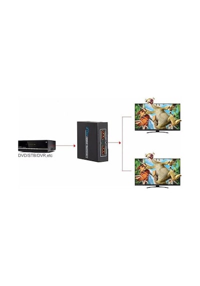 Alfais 4571 2 Port Hdmi Switch Splitter Ekran Çoklayıcı Çoğaltıcı