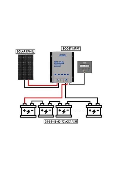 Havensis Boost Mppt Elektrikli Bisiklet Akü Için 24v, 36v, 48v, 60v, 72v 40a Dc Solar Şarj Cihazı