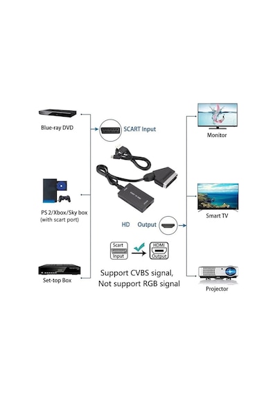 5084 Scart To Hdmi 1080P Av Video Çevirici Dönüştürücü Adaptör